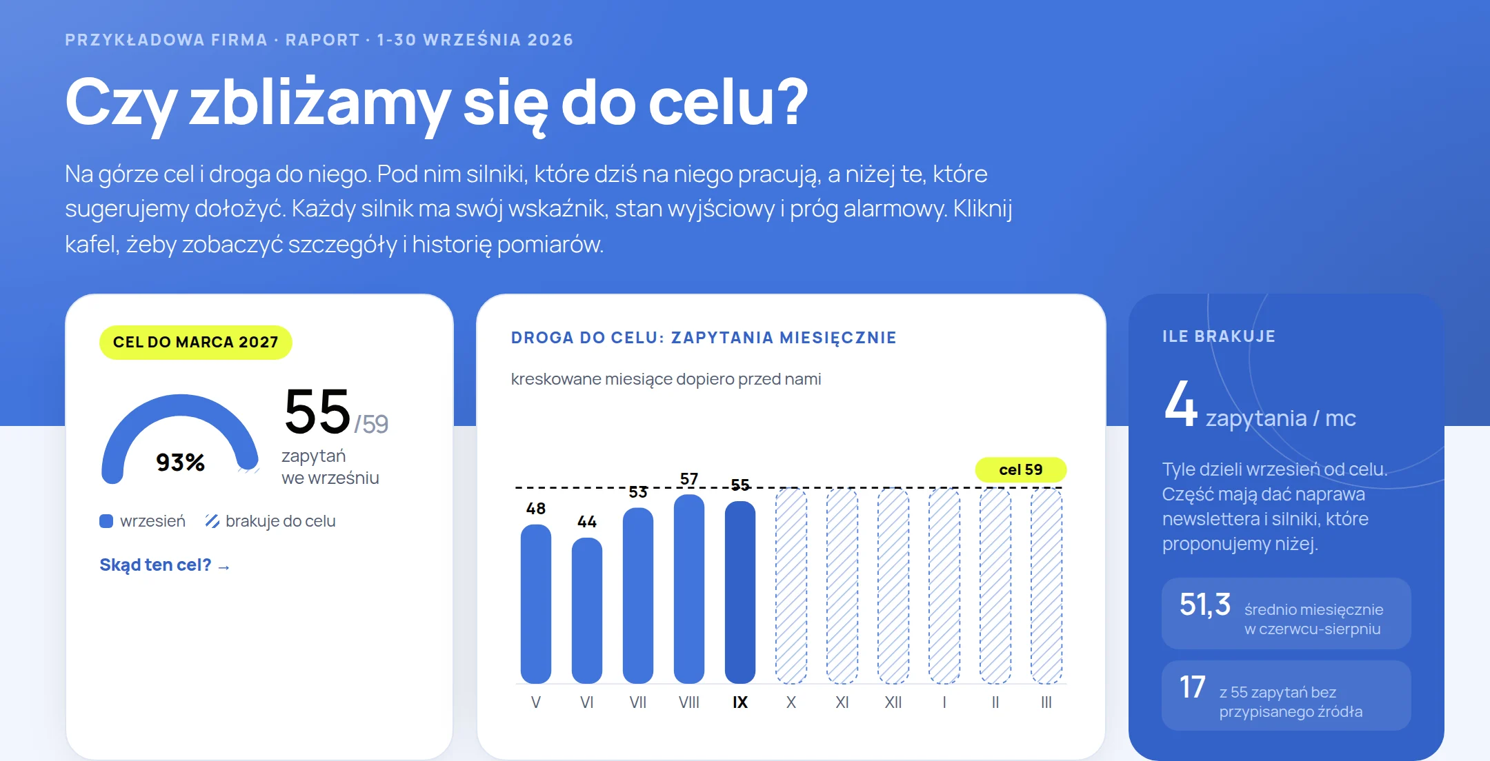Przykładowy kokpit NJOS - cel i droga do celu