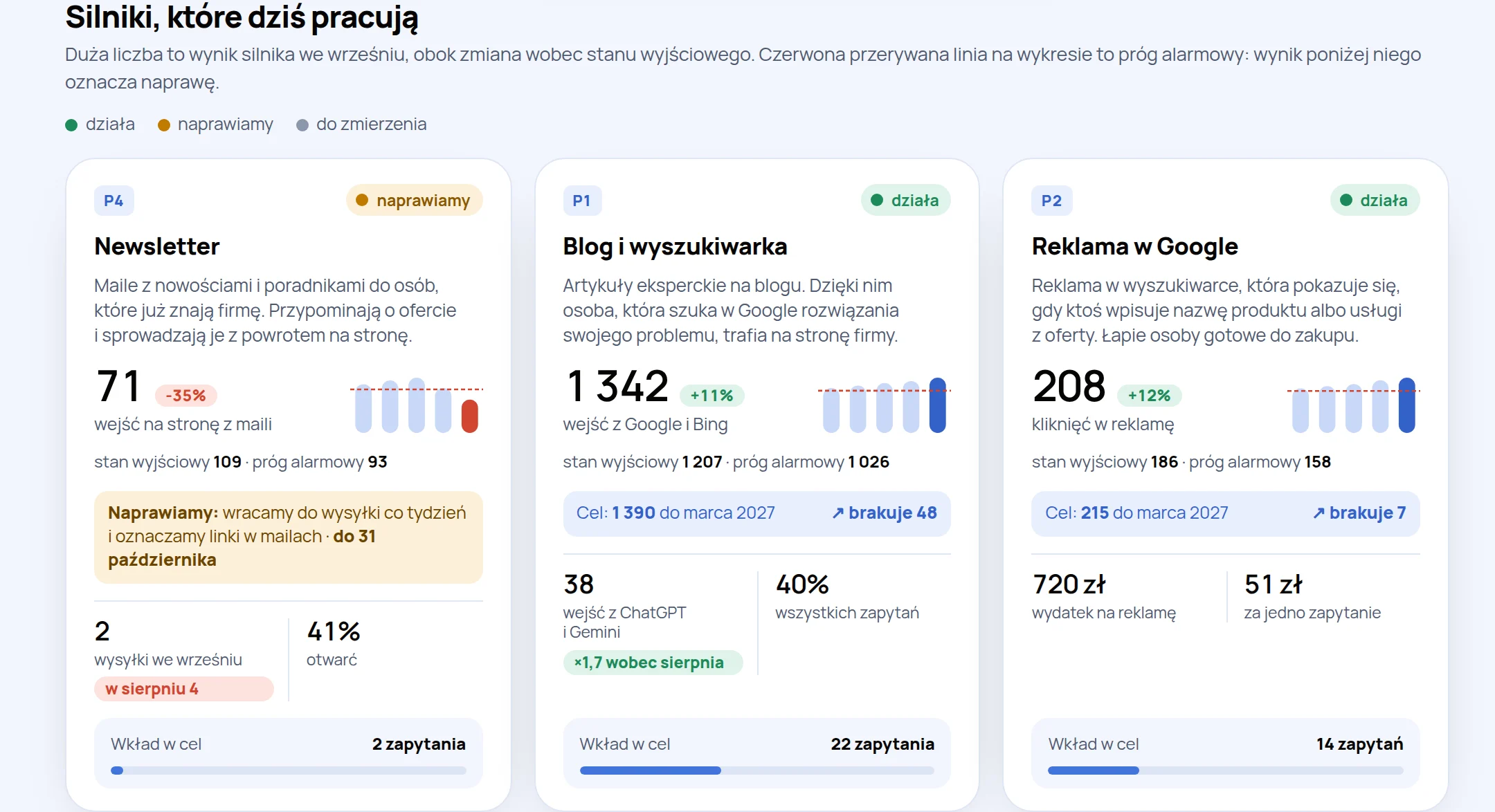 Przykładowy kokpit NJOS - silniki marketingowe